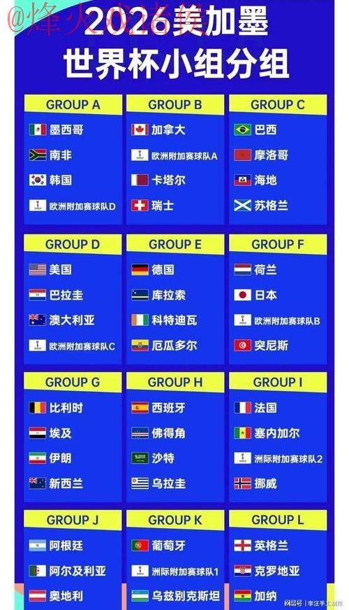 2026世界杯比分正规热门